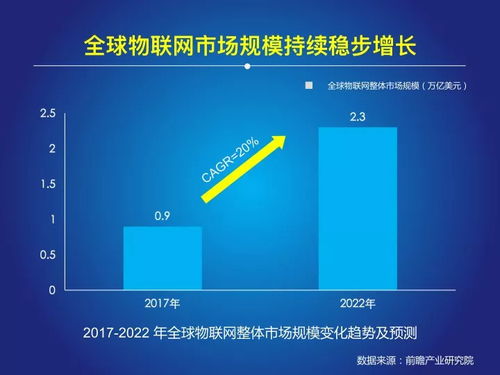 《2018中國(guó)物聯(lián)網(wǎng)報(bào)告》發(fā)布 萬億級(jí)市場(chǎng)爆發(fā)下的技術(shù)咨詢機(jī)遇