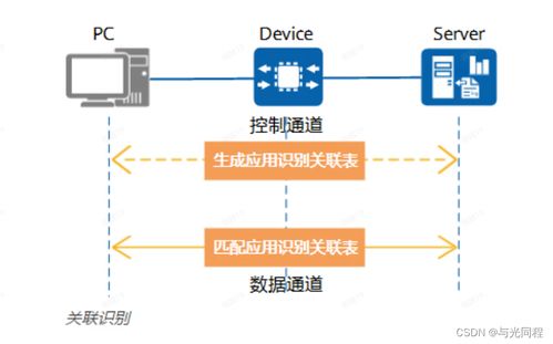 網絡流量應用識別技術 原理、應用與未來展望