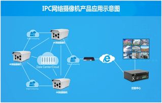 人工智能穩健發展，華北工控同步啟程